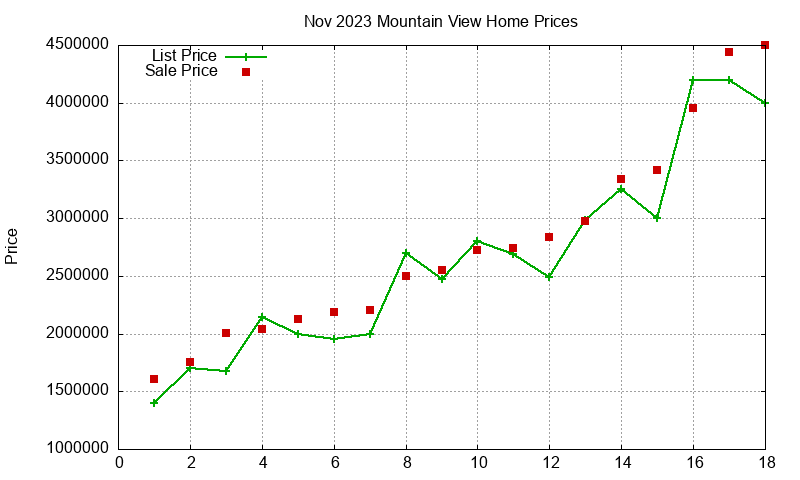 Mountain View Homes Just Sold 2023-11 Mountain View Homes Just Sold 2023-11
