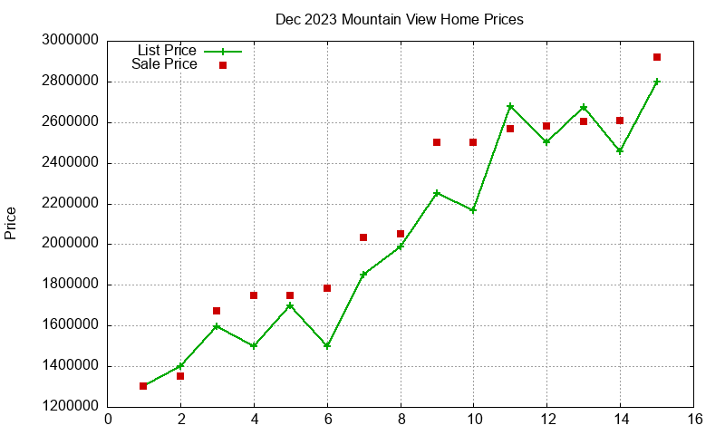 Mountain View Homes Just Sold 2023-12 Mountain View Homes Just Sold 2023-12