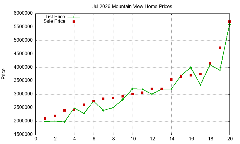Mountain View Homes Just Sold 2026-07 Mountain View Homes Just Sold 2026-07