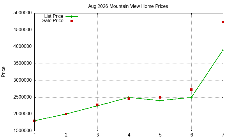 Mountain View Homes Just Sold 2026-08 Mountain View Homes Just Sold 2026-08