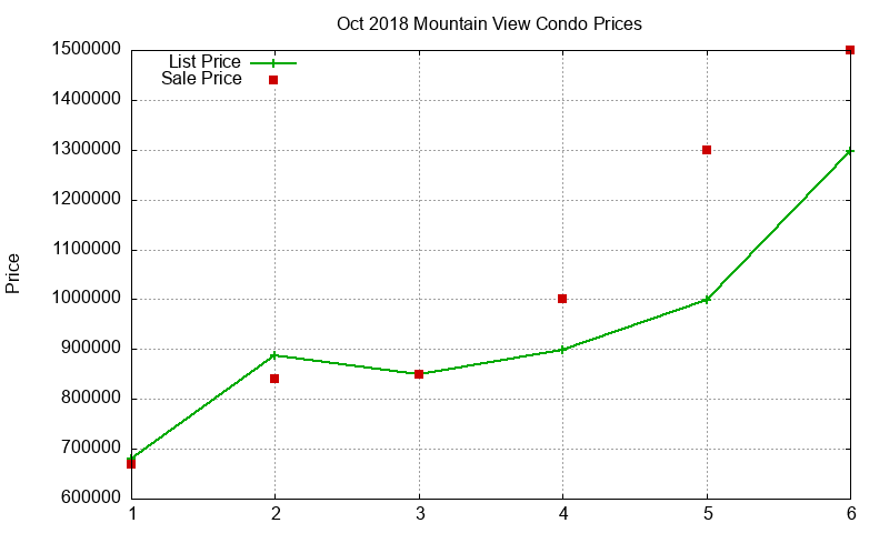 Mountain View Condos Just Sold 2018-10 Mountain View Condos Just Sold 2018-10