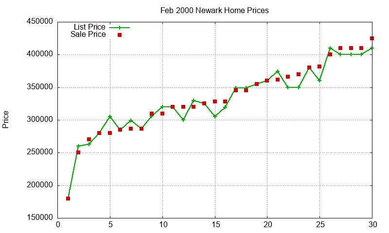 Newark Homes Just Sold 2000-02 Newark Homes Just Sold 2000-02