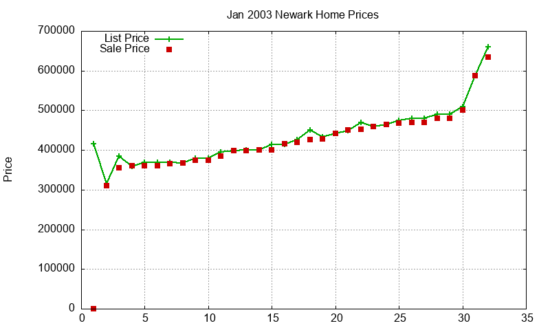 Newark Homes Just Sold 2003-01 Newark Homes Just Sold 2003-01