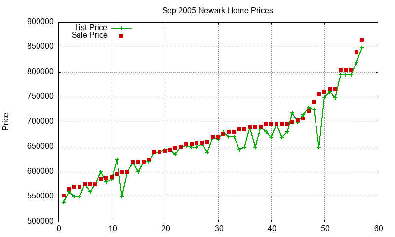 Newark Homes Just Sold 2005-09 Newark Homes Just Sold 2005-09