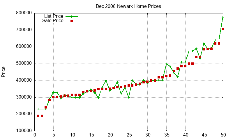 Newark Homes Just Sold 2008-12 Newark Homes Just Sold 2008-12