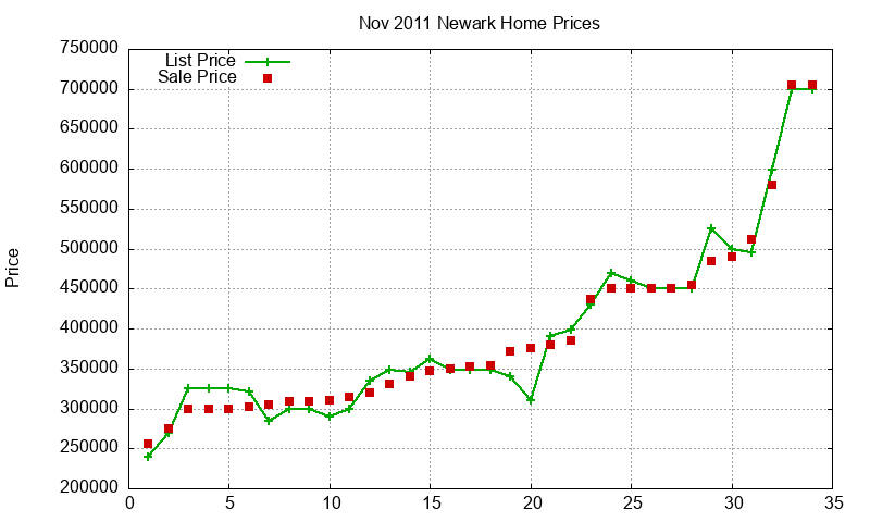 Newark Homes Just Sold 2011-11 Newark Homes Just Sold 2011-11