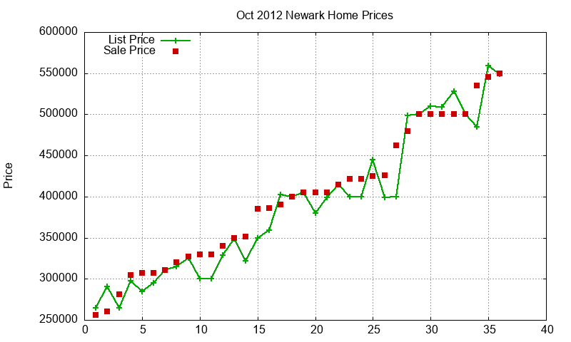 Newark Homes Just Sold 2012-10 Newark Homes Just Sold 2012-10