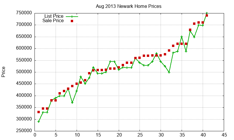Newark Homes Just Sold 2013-08