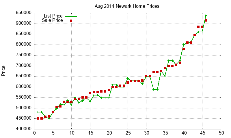 Newark Homes Just Sold 2014-08 Newark Homes Just Sold 2014-08