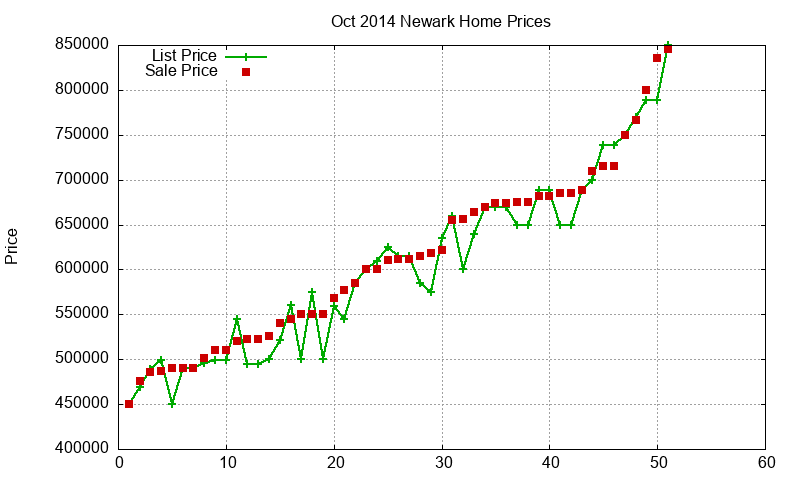 Newark Homes Just Sold 2014-10