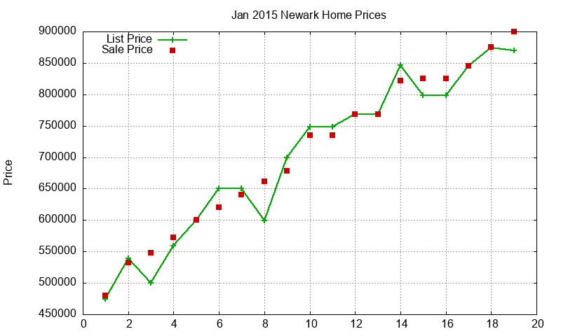 Newark Homes Just Sold 2015-01