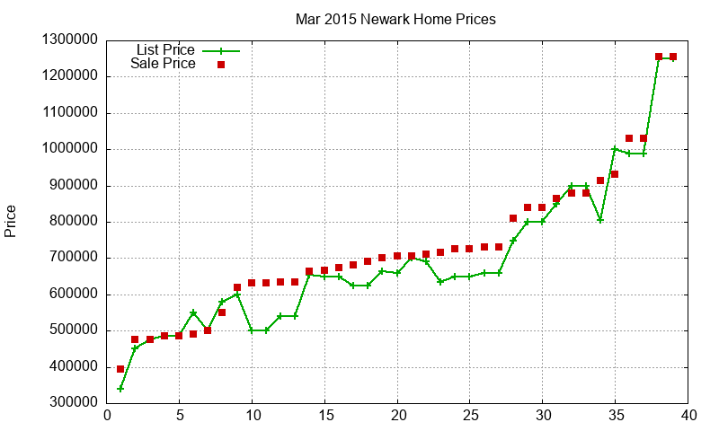 Newark Homes Just Sold 2015-03 Newark Homes Just Sold 2015-03