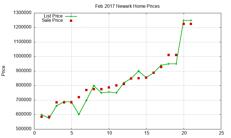 Newark Homes Just Sold 2017-02 Newark Homes Just Sold 2017-02