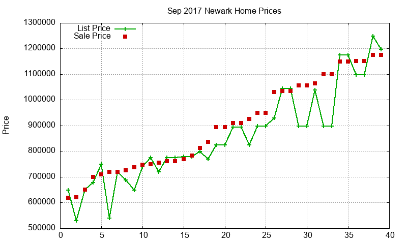 Newark Homes Just Sold 2017-09