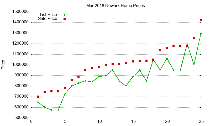 Newark Homes Just Sold 2018-03 Newark Homes Just Sold 2018-03