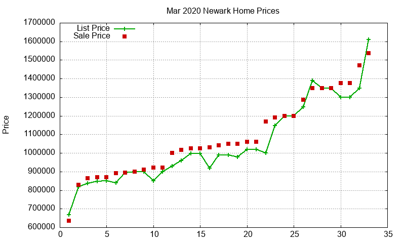 Newark Homes Just Sold 2020-03 Newark Homes Just Sold 2020-03