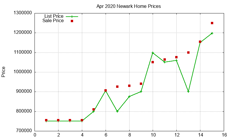 Newark Homes Just Sold 2020-04