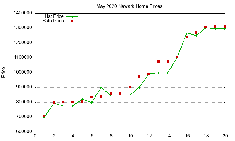 Newark Homes Just Sold 2020-05 Newark Homes Just Sold 2020-05