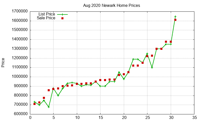 Newark Homes Just Sold 2020-08 Newark Homes Just Sold 2020-08