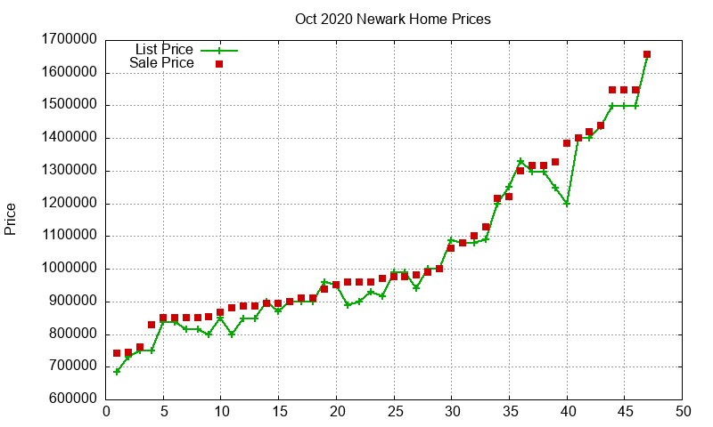 Newark Homes Just Sold 2020-10 Newark Homes Just Sold 2020-10