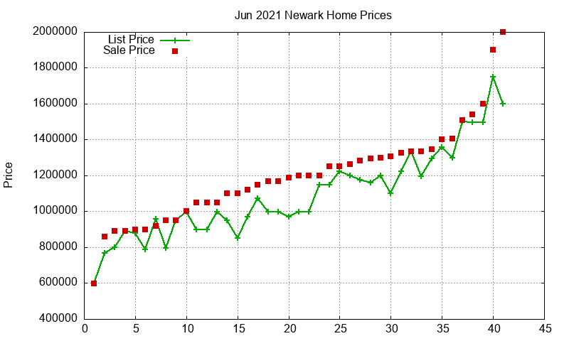 Newark Homes Just Sold 2021-06 Newark Homes Just Sold 2021-06