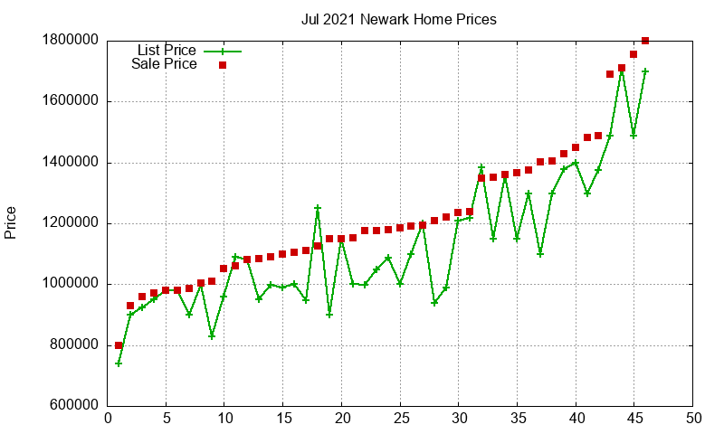 Newark Homes Just Sold 2021-07 Newark Homes Just Sold 2021-07