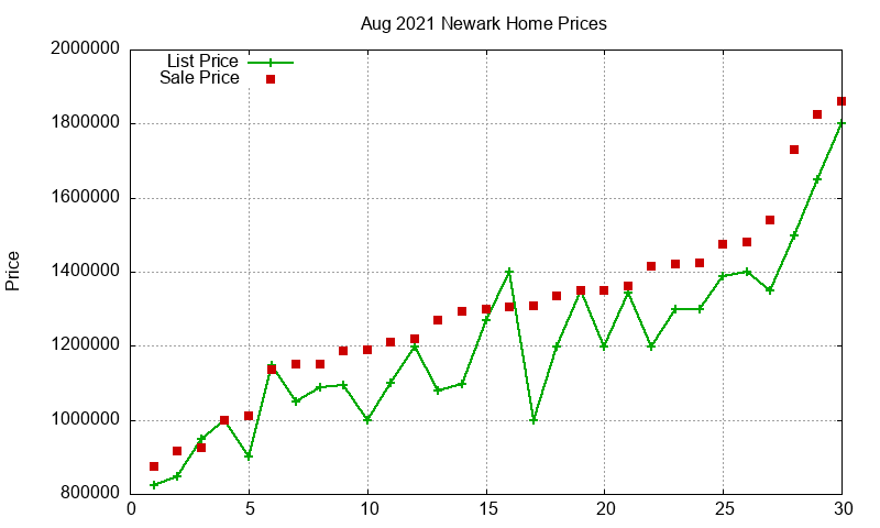 Newark Homes Just Sold 2021-08 Newark Homes Just Sold 2021-08