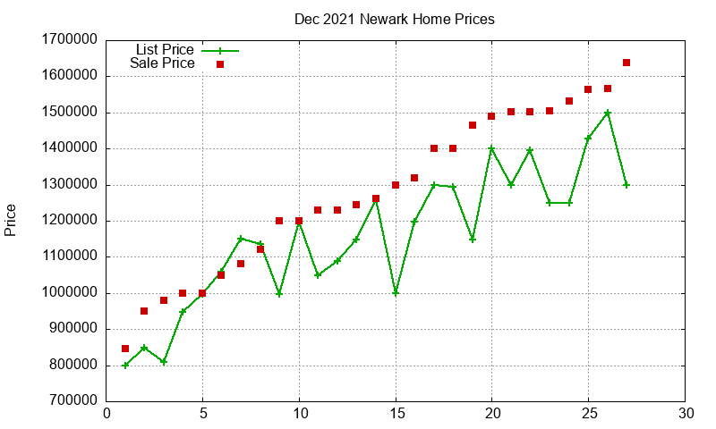 Newark Homes Just Sold 2021-12