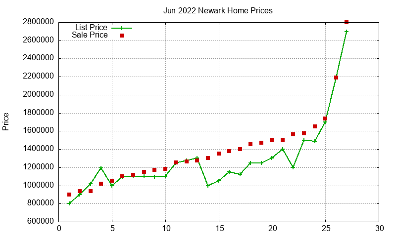 Newark Homes Just Sold 2022-06 Newark Homes Just Sold 2022-06