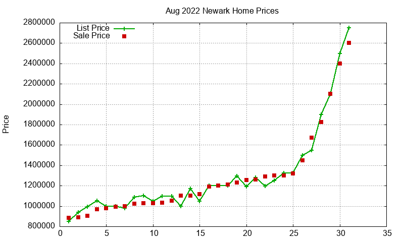 Newark Homes Just Sold 2022-08 Newark Homes Just Sold 2022-08