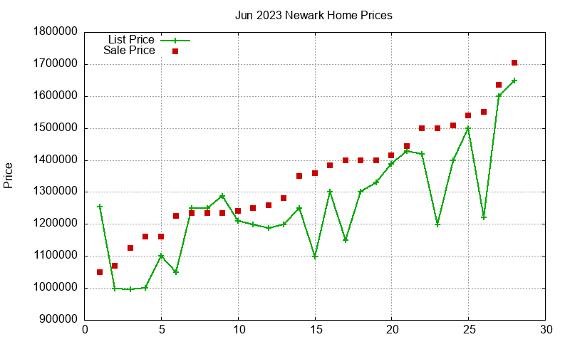 Newark Homes Just Sold 2023-06 Newark Homes Just Sold 2023-06