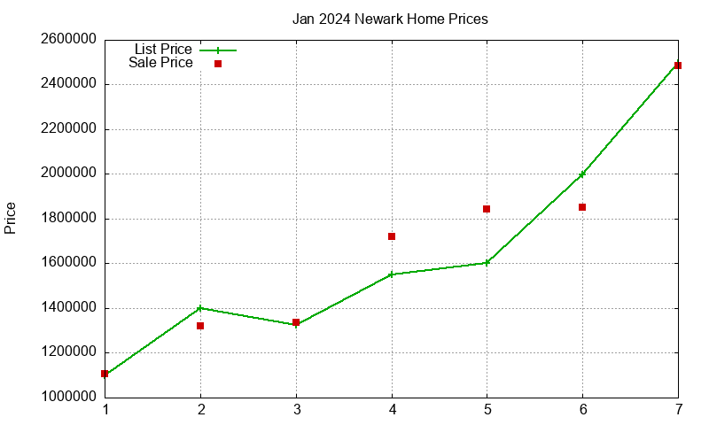 Newark Homes Just Sold 2024-01 Newark Homes Just Sold 2024-01