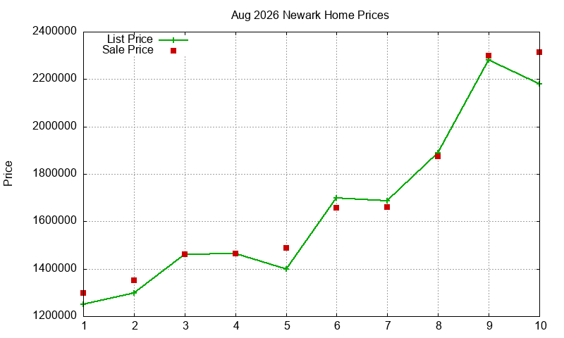 Newark Homes Just Sold 2026-08