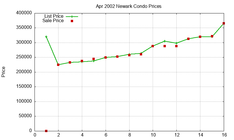Newark Condos Just Sold 2002-04 Newark Condos Just Sold 2002-04