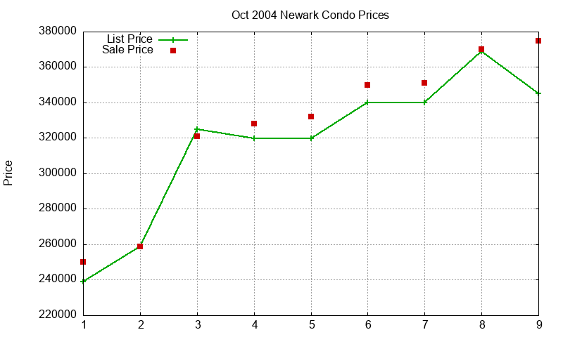 Newark Condos Just Sold 2004-10 Newark Condos Just Sold 2004-10