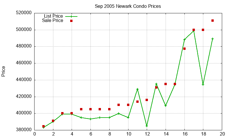 Newark Condos Just Sold 2005-09 Newark Condos Just Sold 2005-09