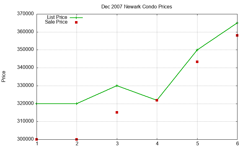 Newark Condos Just Sold 2007-12 Newark Condos Just Sold 2007-12