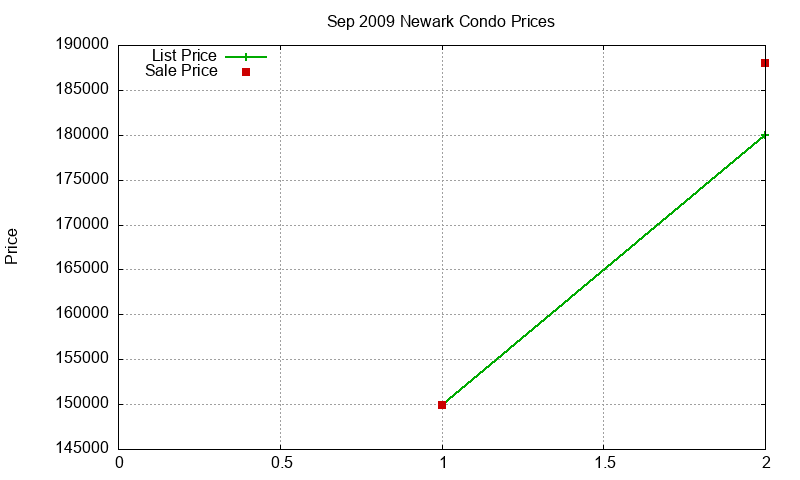 Newark Condos Just Sold 2009-09 Newark Condos Just Sold 2009-09