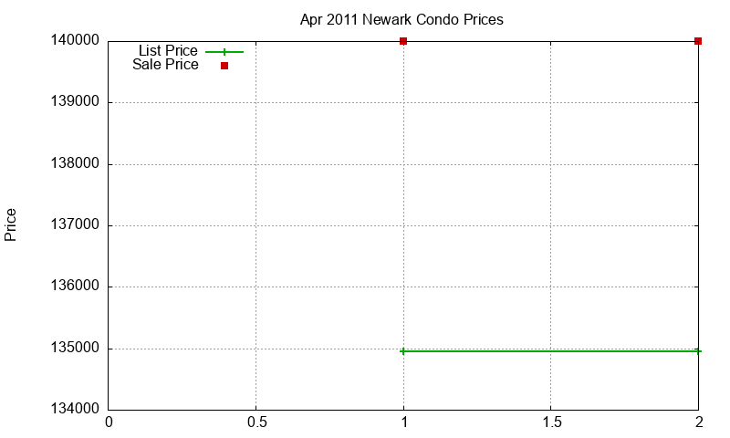 Newark Condos Just Sold 2011-04 Newark Condos Just Sold 2011-04