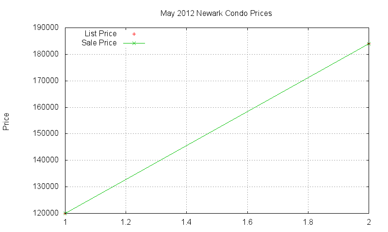 Newark Condos Just Sold 2012-05 Newark Condos Just Sold 2012-05