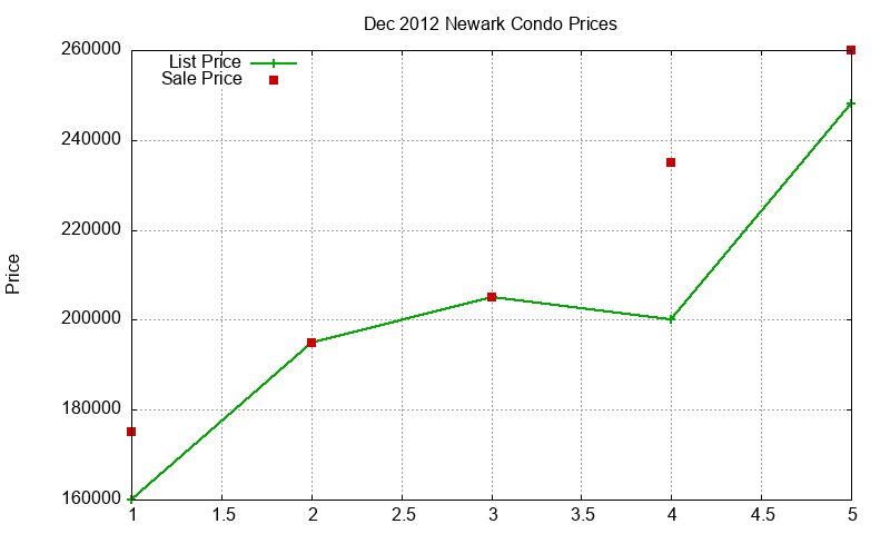 Newark Condos Just Sold 2012-12 Newark Condos Just Sold 2012-12