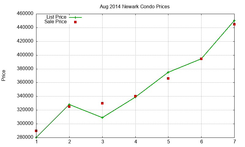 Newark Condos Just Sold 2014-08 Newark Condos Just Sold 2014-08