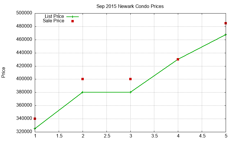 Newark Condos Just Sold 2015-09 Newark Condos Just Sold 2015-09