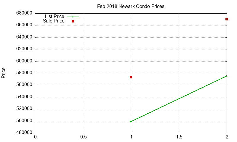 Newark Condos Just Sold 2018-02 Newark Condos Just Sold 2018-02