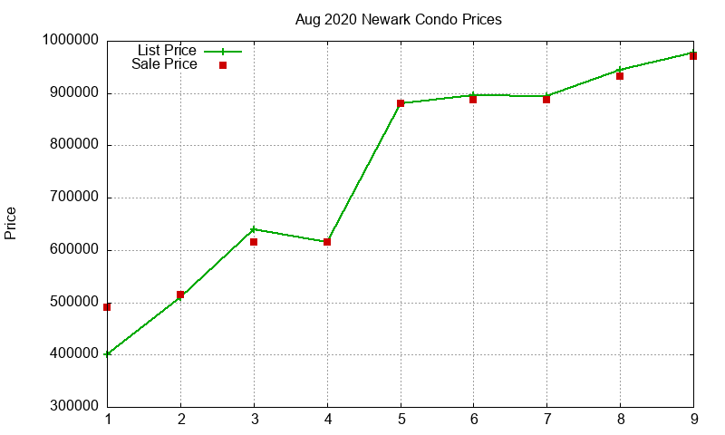 Newark Condos Just Sold 2020-08 Newark Condos Just Sold 2020-08