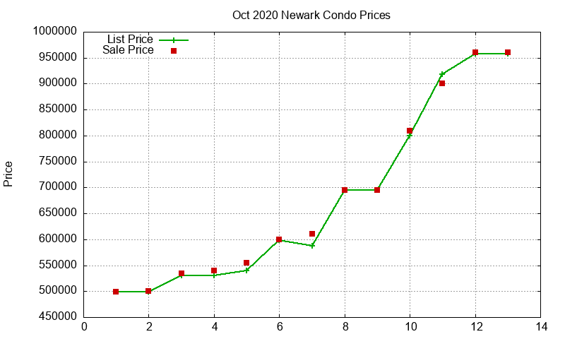 Newark Condos Just Sold 2020-10 Newark Condos Just Sold 2020-10