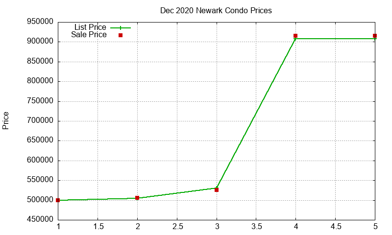 Newark Condos Just Sold 2020-12 Newark Condos Just Sold 2020-12