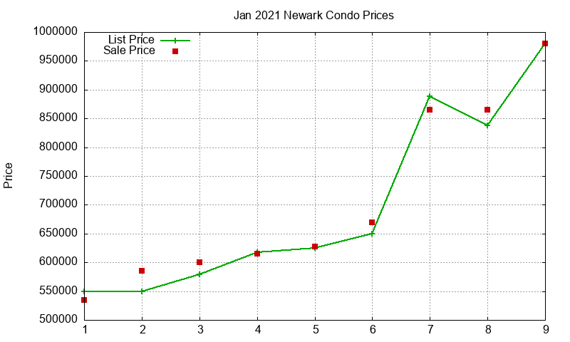Newark Condos Just Sold 2021-01 Newark Condos Just Sold 2021-01