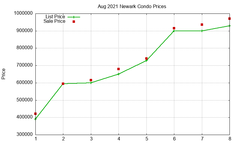 Newark Condos Just Sold 2021-08 Newark Condos Just Sold 2021-08