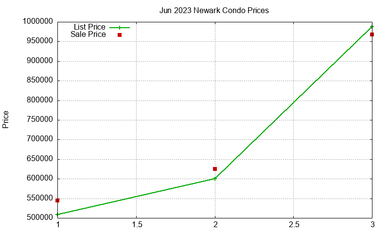 Newark Condos Just Sold 2023-06 Newark Condos Just Sold 2023-06